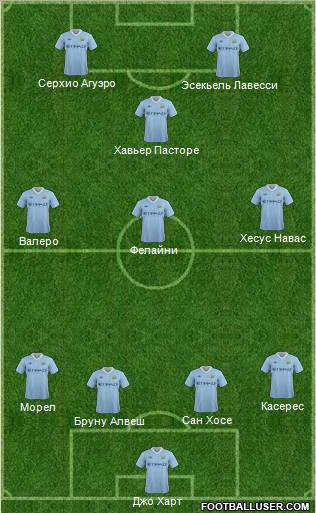 Manchester City Formation 2011