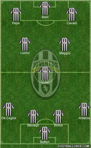 Juventus Formation 2011