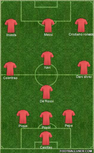 Dream Team Formation 2011