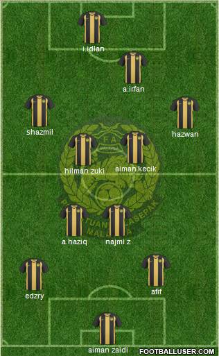 Malaysia Formation 2011