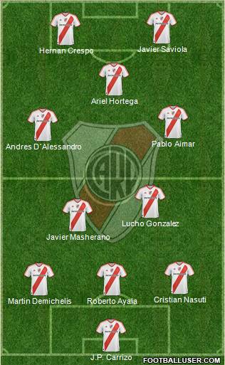 River Plate Formation 2011