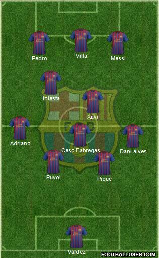 F.C. Barcelona Formation 2011