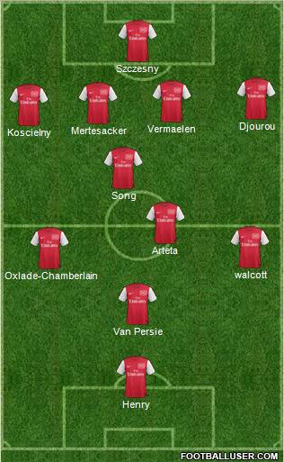 Arsenal Formation 2011
