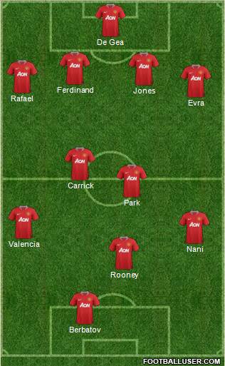 Manchester United Formation 2011