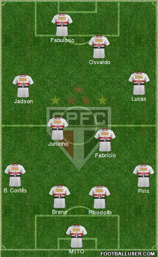 São Paulo FC Formation 2011
