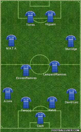 Chelsea Formation 2011