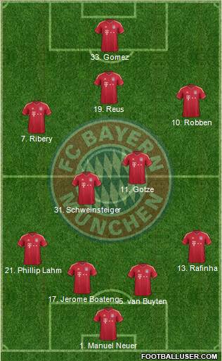 FC Bayern München Formation 2011