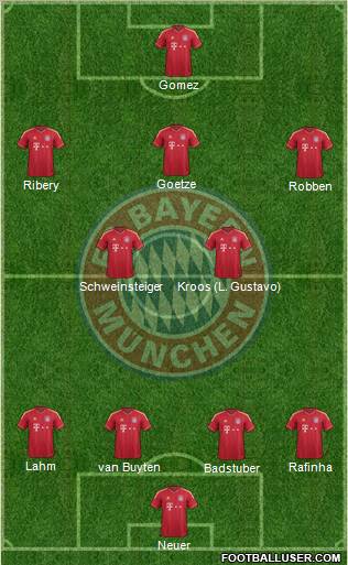 FC Bayern München Formation 2011