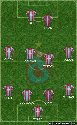 Trabzonspor Formation 2011