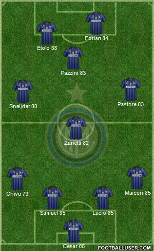 F.C. Internazionale Formation 2011