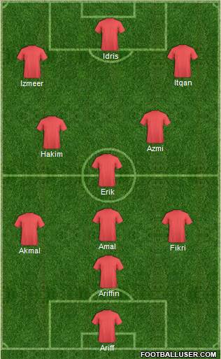 Dream Team Formation 2011