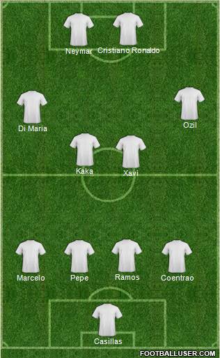 Champions League Team Formation 2011