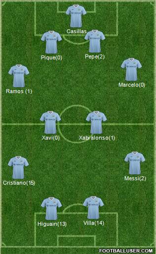 Manchester City Formation 2011