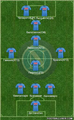 Napoli Formation 2011