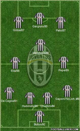 Juventus Formation 2011