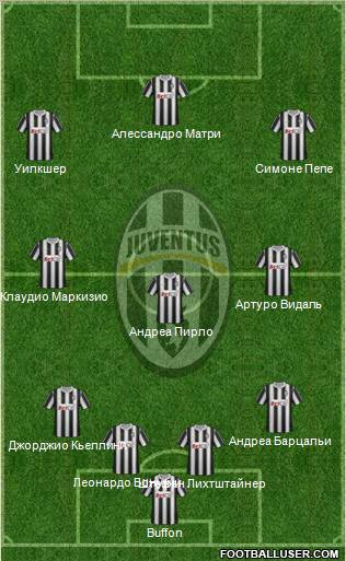 Juventus Formation 2011