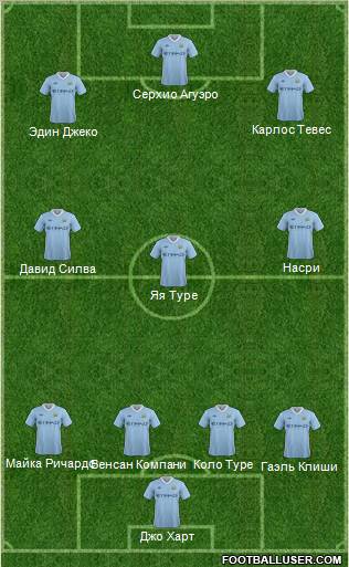 Manchester City Formation 2011