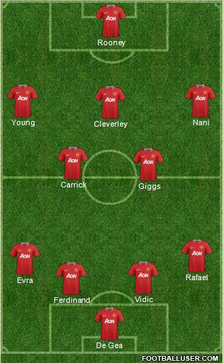 Manchester United Formation 2011