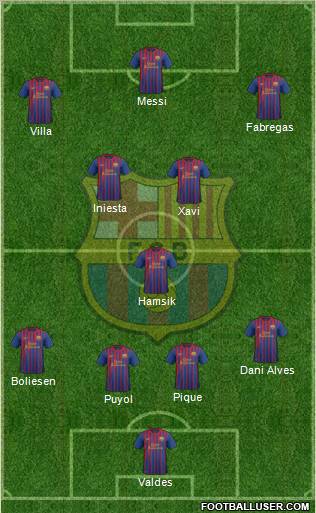 F.C. Barcelona Formation 2011