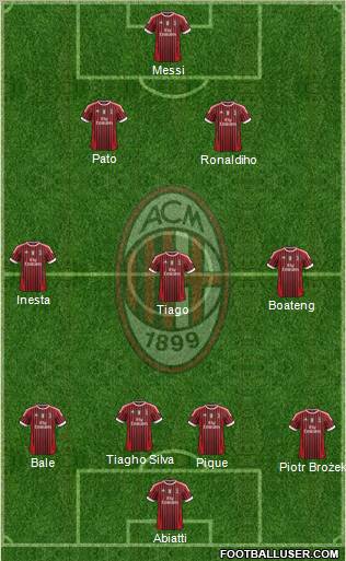 A.C. Milan Formation 2011