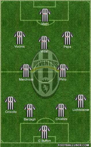 Juventus Formation 2011