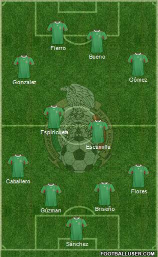 Mexico Formation 2011