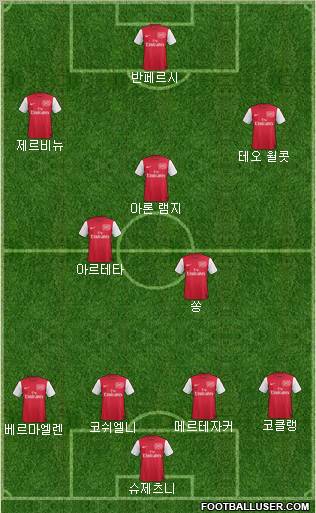 Arsenal Formation 2011