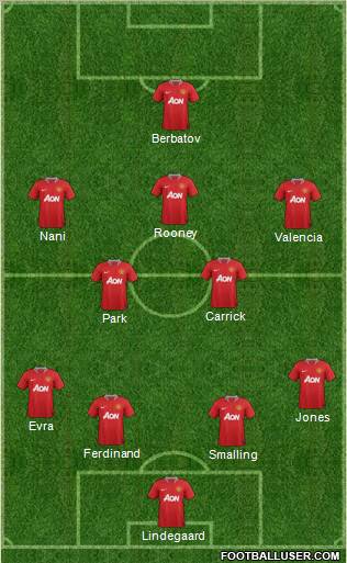 Manchester United Formation 2011