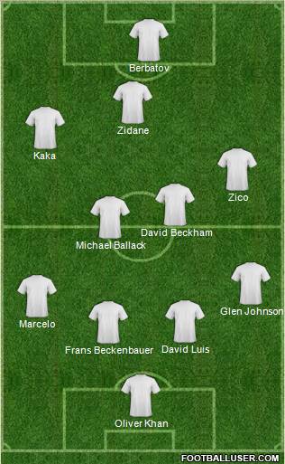 Dream Team Formation 2011