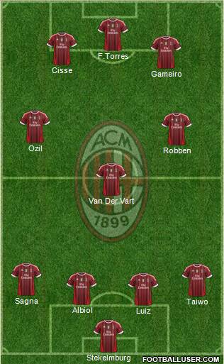 A.C. Milan Formation 2011