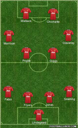 Manchester United Formation 2011