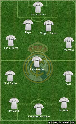 Real Madrid C.F. Formation 2011