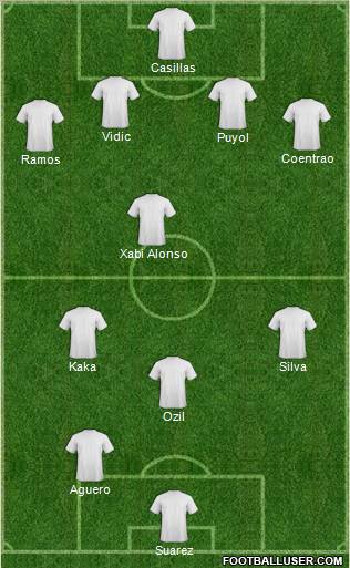 Dream Team Formation 2011