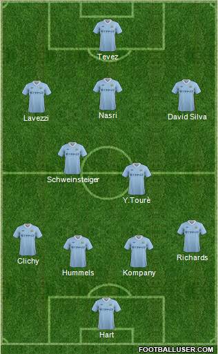 Manchester City Formation 2011