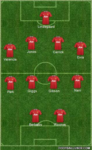 Manchester United Formation 2011