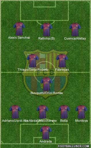 F.C. Barcelona Formation 2011