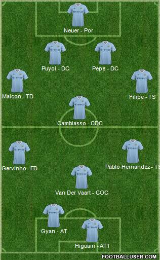 Manchester City Formation 2011