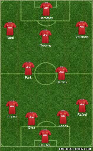 Manchester United Formation 2011