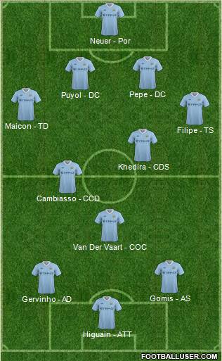 Manchester City Formation 2011