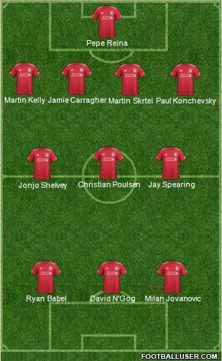 Liverpool Formation 2011