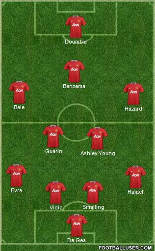 Manchester United Formation 2011