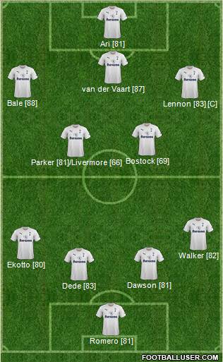 Tottenham Hotspur Formation 2011