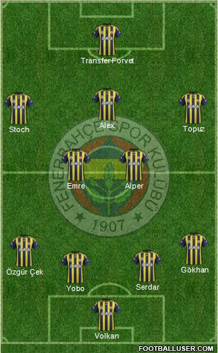 Fenerbahçe SK Formation 2011