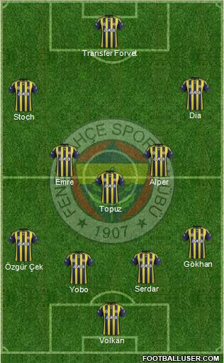 Fenerbahçe SK Formation 2011