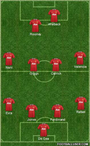 Manchester United Formation 2011