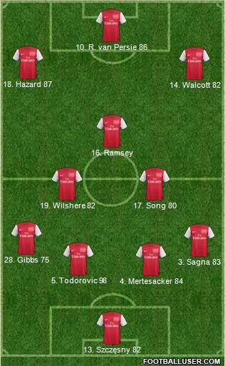 Arsenal Formation 2011
