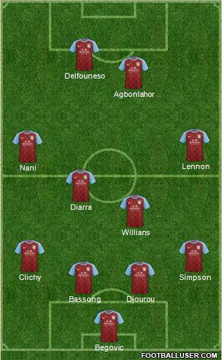 Aston Villa Formation 2011