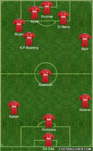 Manchester United Formation 2011