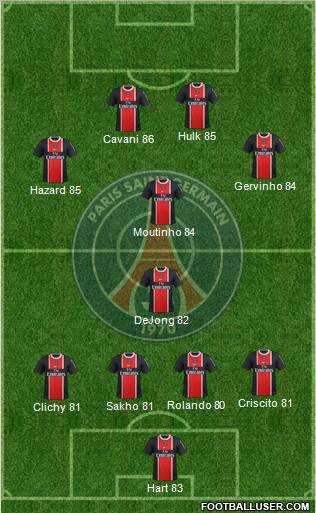 Paris Saint-Germain Formation 2011