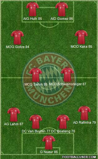 FC Bayern München Formation 2011